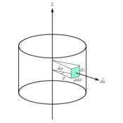 3D Cylindrical area 2