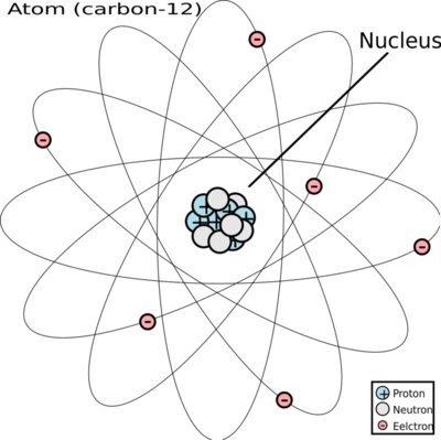 Atom Carbon 12 v2